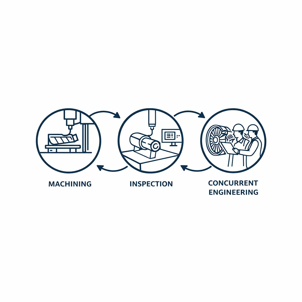 End-to-End Capability_ Machining, Inspection & Concurrent Engineering